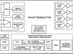 ADuC7126ARM7内核产品参数介绍及中文PDF下载