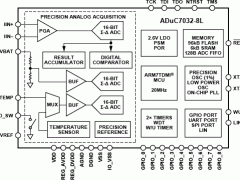 ADUC7032-8LARM7内核产品参数介绍及中文PDF下载