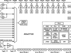 ADUC7122ARM7内核产品参数介绍及中文PDF下载