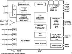 ADuCM320精密微控制器参数介绍及中文PDF下载