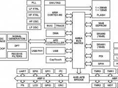ADUCM350精密微控制器参数介绍及中文PDF下载
