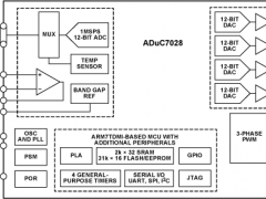 ADUC7028ARM7内核产品参数介绍及中文PDF下载