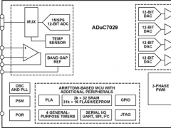 ADuC7029ARM7内核产品参数介绍及中文PDF下载