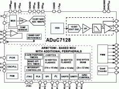 ADUC7128ARM7内核产品参数介绍及中文PDF下载