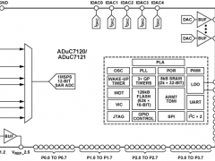 ADUC7121ARM7内核产品参数介绍及中文PDF下载