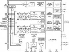 ADUCM360精密微控制器参数介绍及中文PDF下载