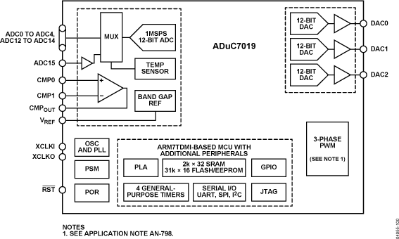 ADUC7019