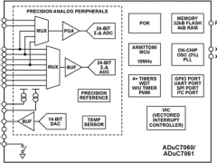 ADUC7060ARM7内核产品参数介绍及中文PDF下载