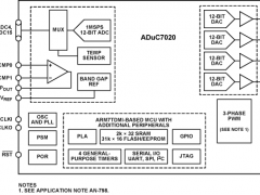 ADUC7020ARM7内核产品参数介绍及中文PDF下载