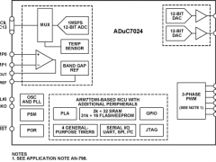 ADUC7024ARM7内核产品参数介绍及中文PDF下载