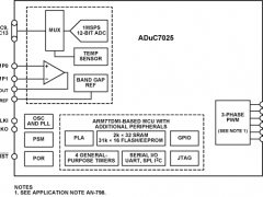 ADUC7025ARM7内核产品参数介绍及中文PDF下载