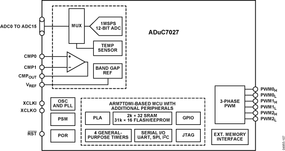 ADUC7027