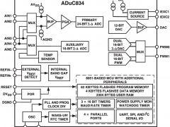 ADUC8348052内核产品参数介绍及中文PDF下载