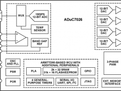 ADUC7026ARM7内核产品参数介绍及中文PDF下载