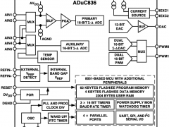 ADUC8368052内核产品参数介绍及中文PDF下载