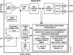 ADUC8148052内核产品参数介绍及中文PDF下载