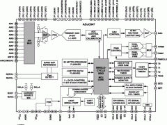 ADUC8478052内核产品参数介绍及中文PDF下载