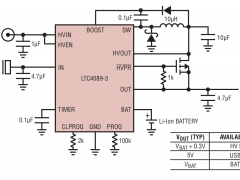 LTC4089-3USB电源管理器（PowerPath、电池充电器）参数介绍及中文PDF下载