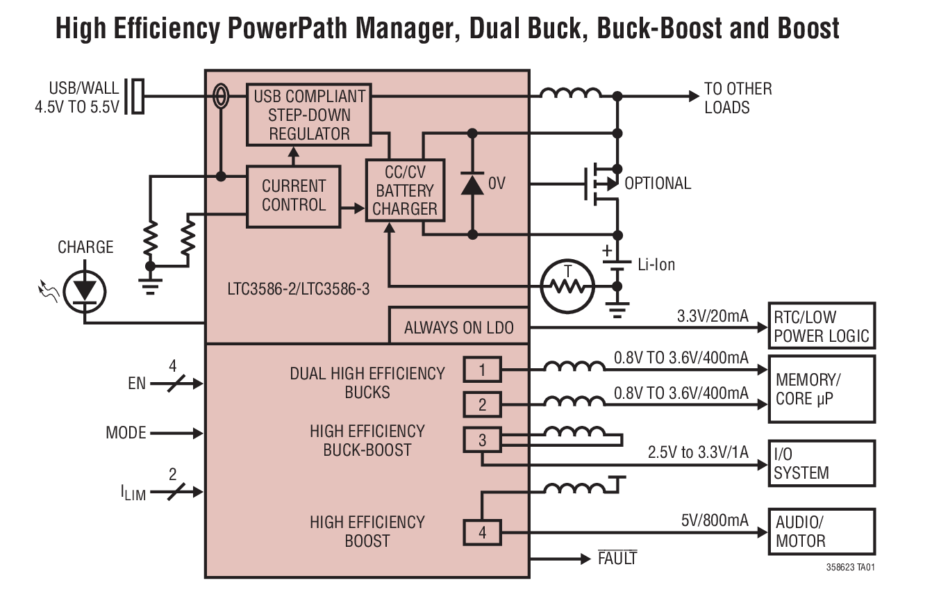 LTC3586-2