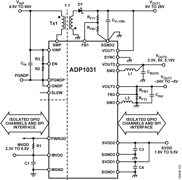 ADP1031