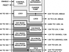 ADP5080多个输出降压调节器参数介绍及中文PDF下载