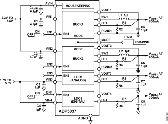 ADP5037