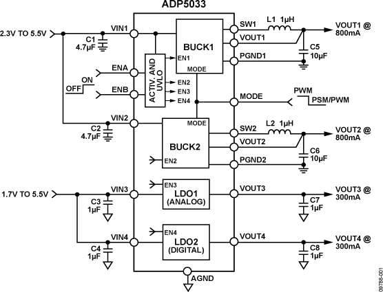 ADP5033