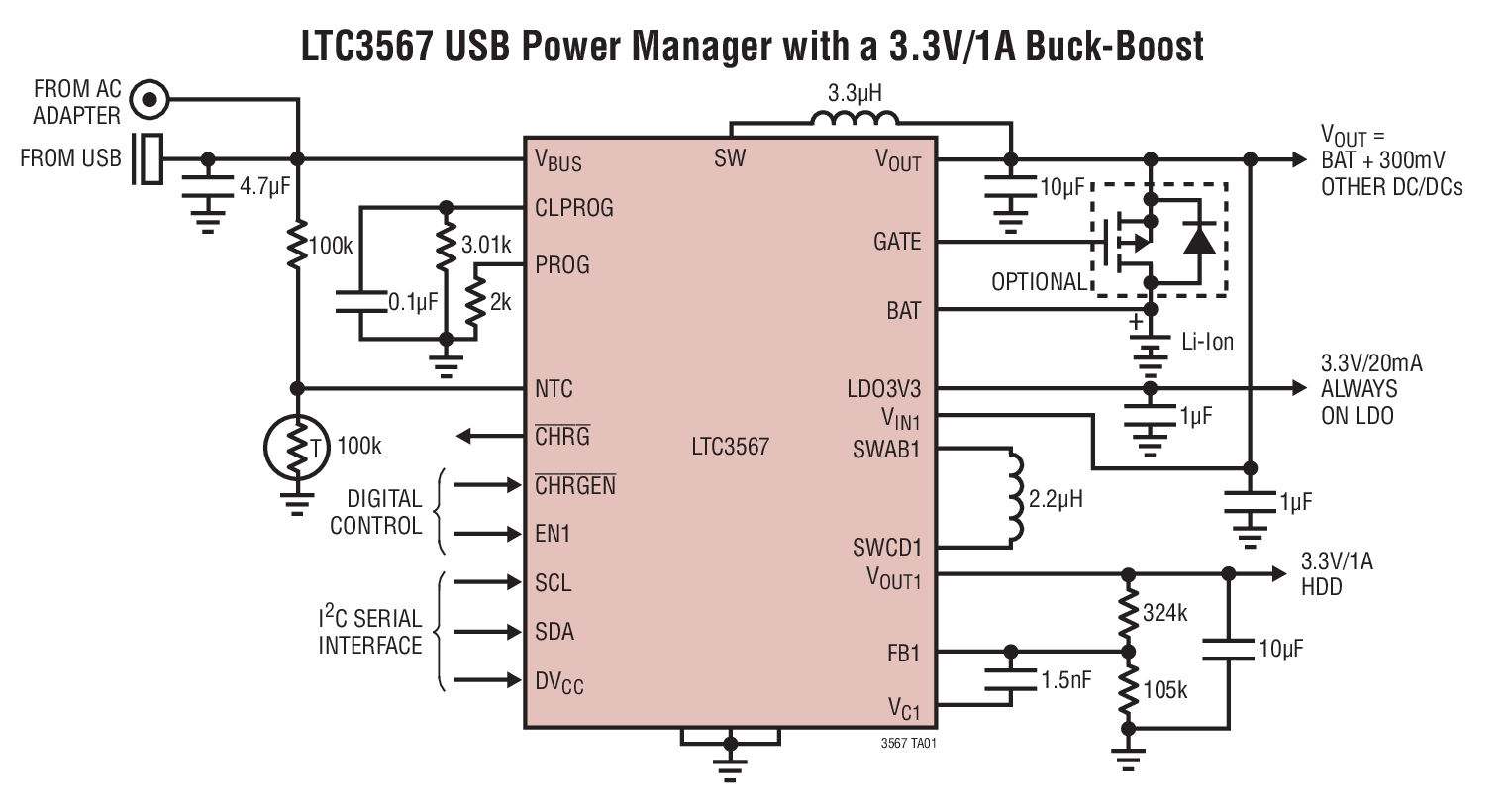 LTC3567