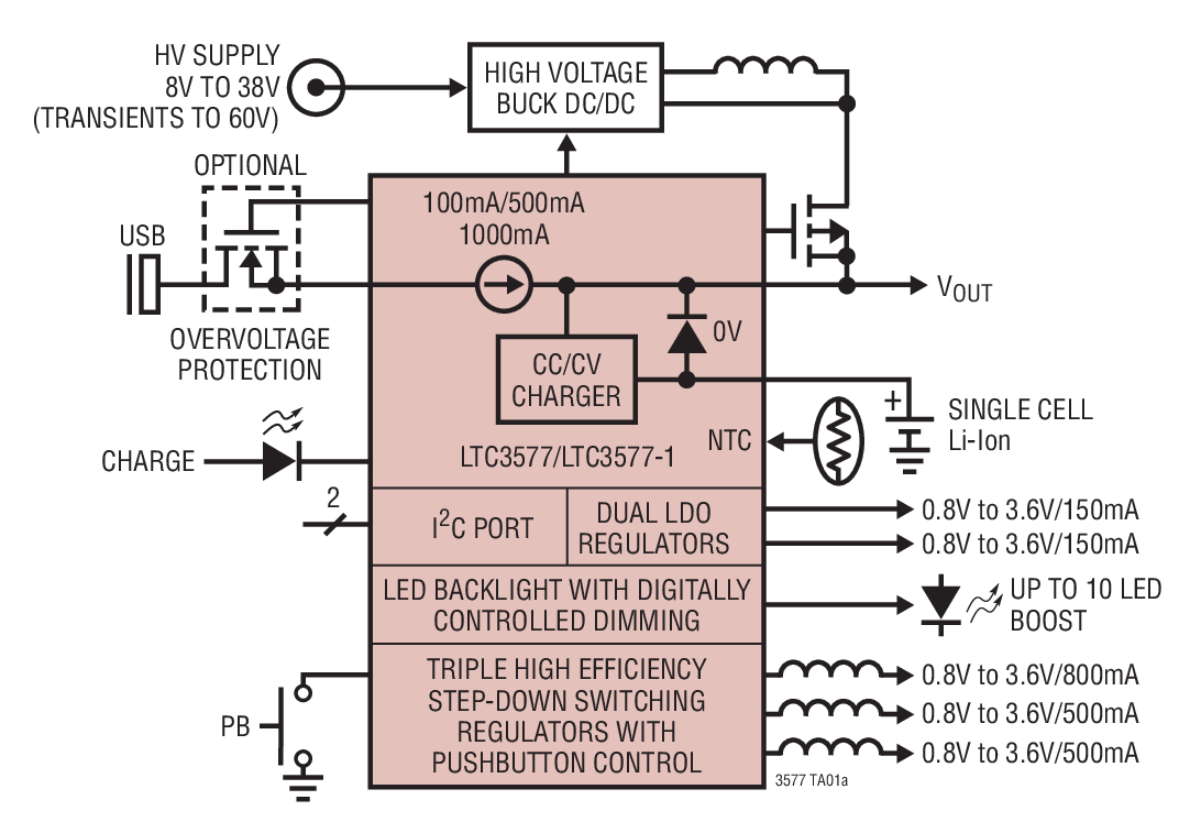 LTC3577