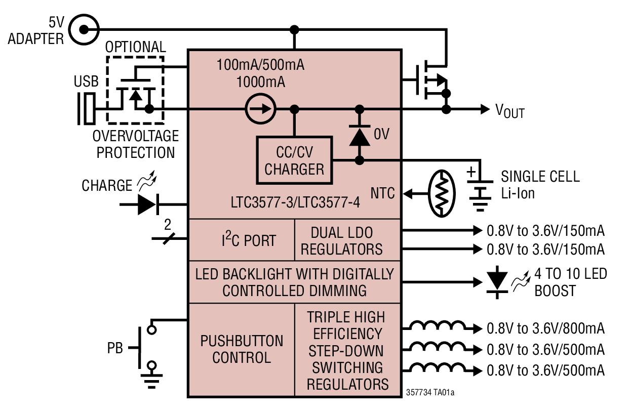 LTC3577-3