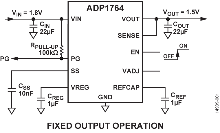 ADP1764