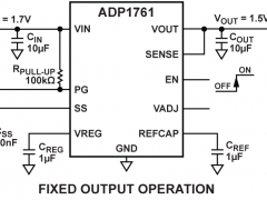 ADP1761正电源线性稳压器(LDO)参数介绍及中文PDF下载