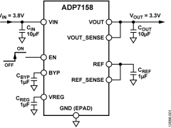 ADP7158正电源线性稳压器(LDO)参数介绍及中文PDF下载
