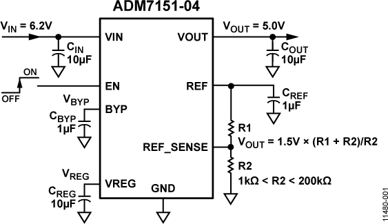 ADM7151