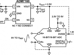ADM7160正电源线性稳压器(LDO)参数介绍及中文PDF下载