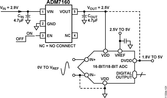 ADM7160