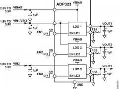 ADP322正电源线性稳压器(LDO)参数介绍及中文PDF下载