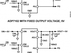 ADP7102正电源线性稳压器(LDO)参数介绍及中文PDF下载