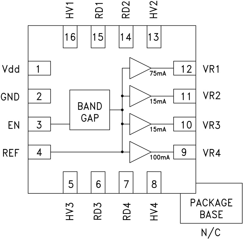 HMC860