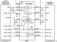 ADP5030正电源线性稳压器(LDO)参数介绍及中文PDF下载