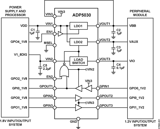 ADP5030