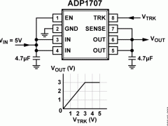 ADP1707正电源线性稳压器(LDO)参数介绍及中文PDF下载