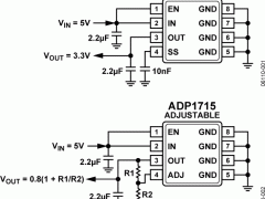 ADP1715正电源线性稳压器(LDO)参数介绍及中文PDF下载