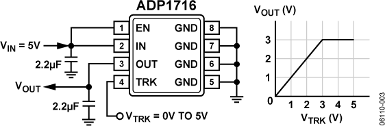 ADP1716