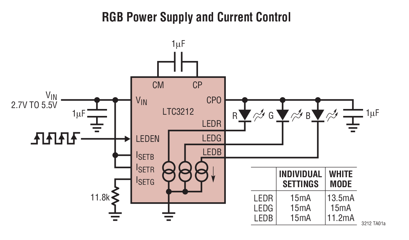 LTC3212