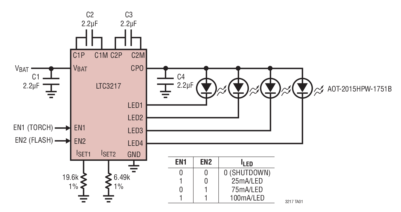 LTC3217