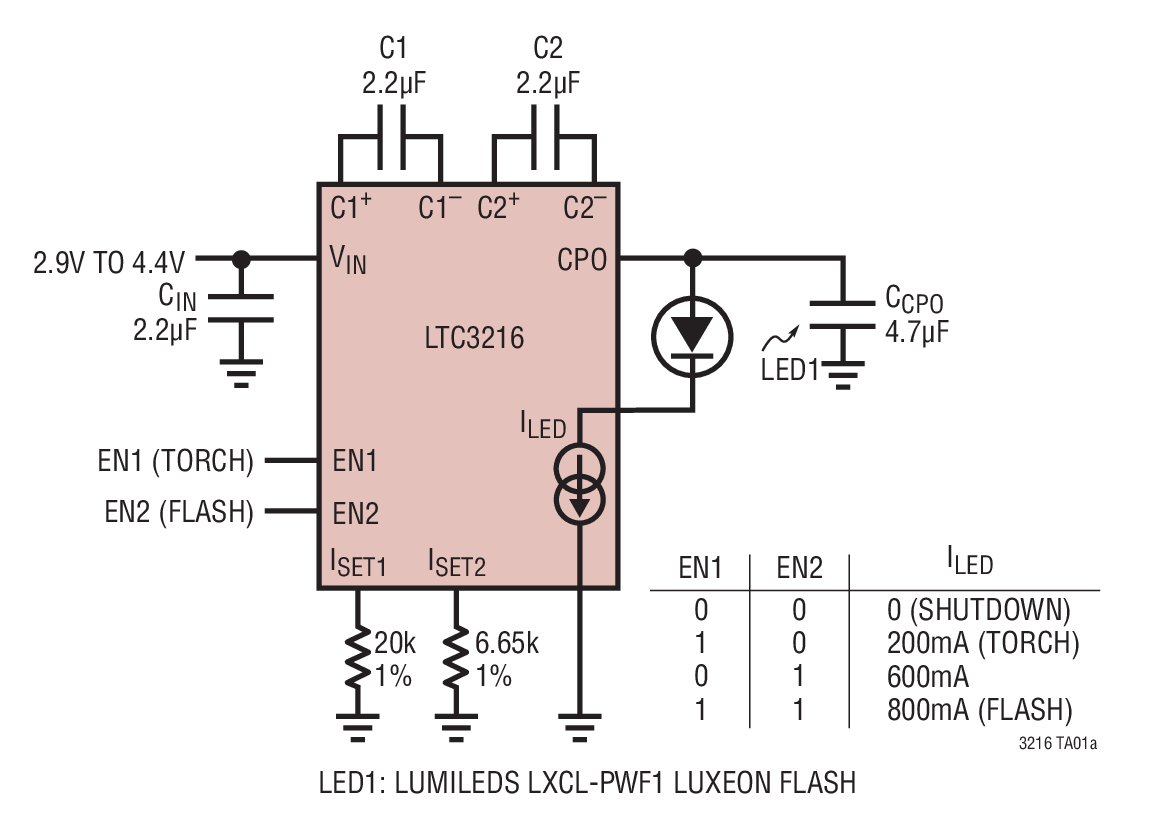 LTC3216