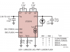 LTC3216无电感器型(充电泵)LED驱动器参数介绍及中文PDF下载