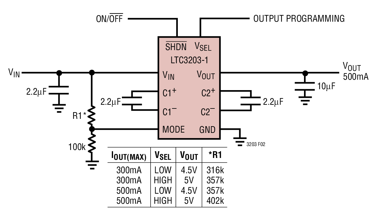 LTC3203