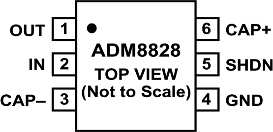 ADM8828